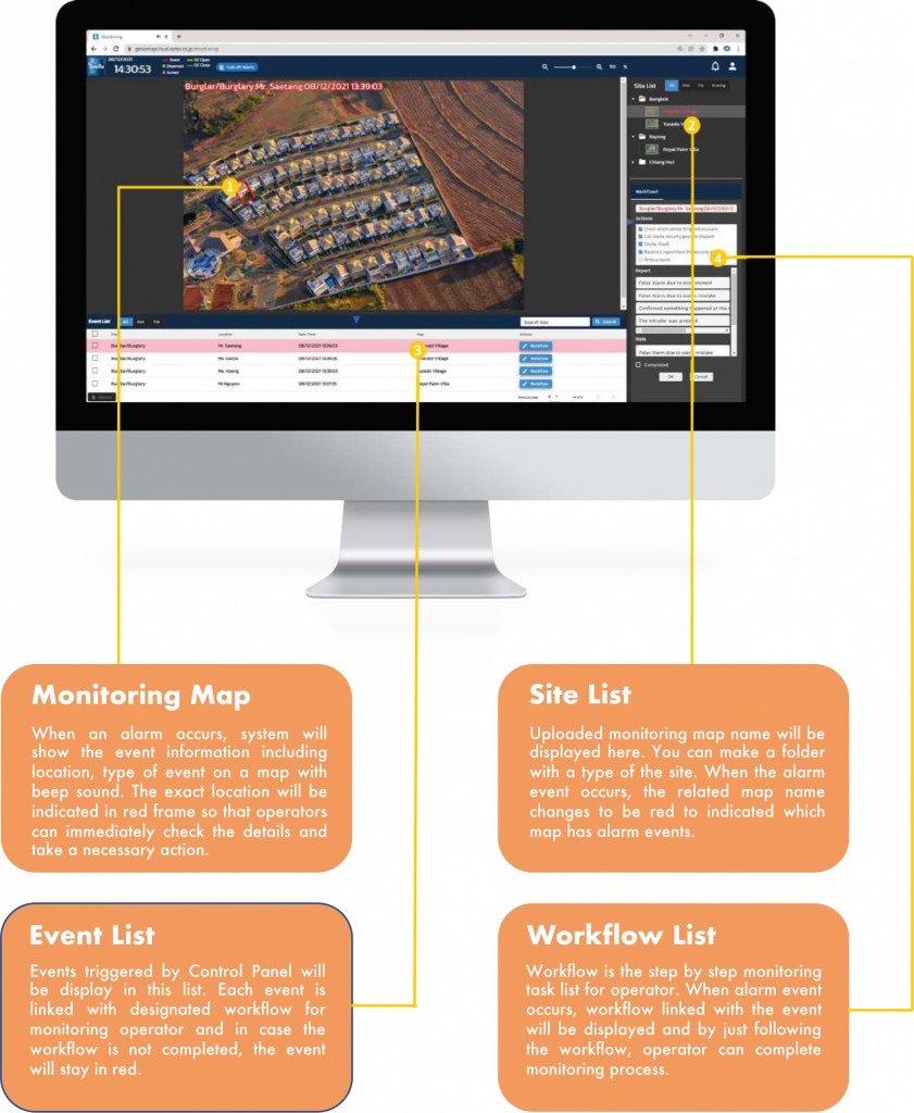 Business Solution - PT. Smartnet Vinveltama Teknologi